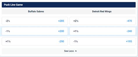 what does plus 1400 odds mean|What Do The Plus and Minus Signs Before The Odds .